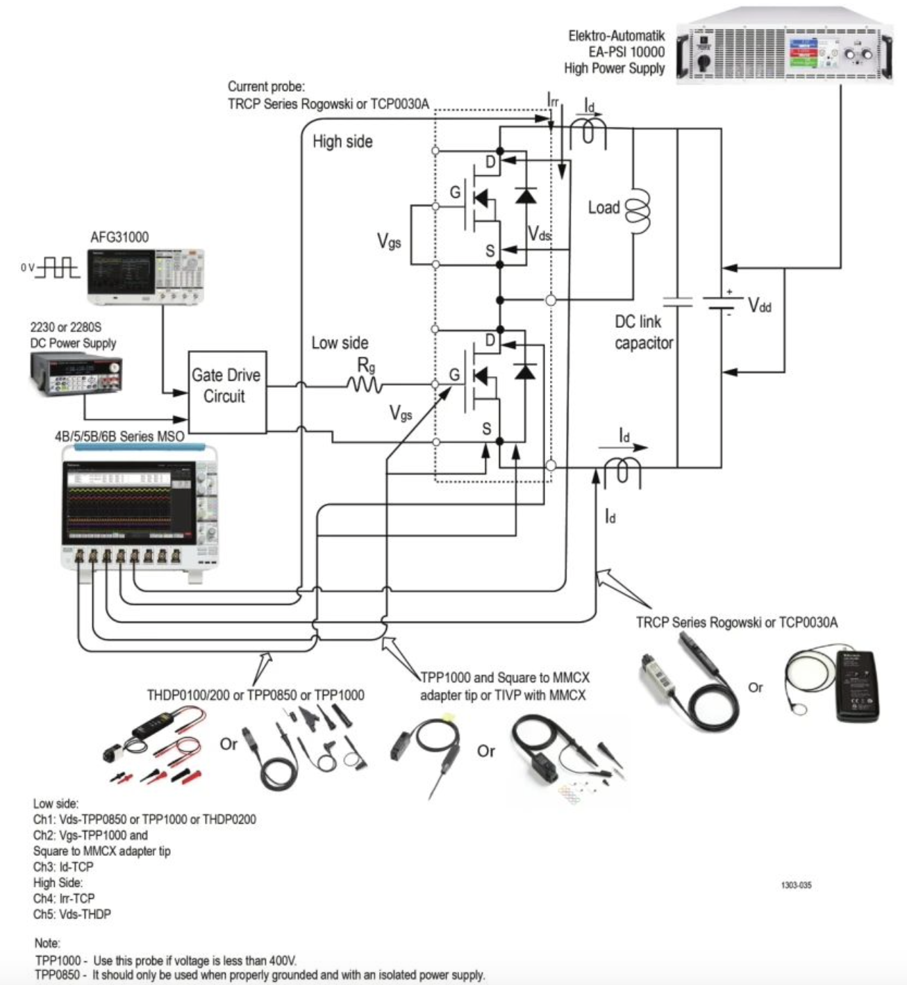 用Python自動(dòng)化雙脈沖測試 用Python自動(dòng)化雙脈沖測試