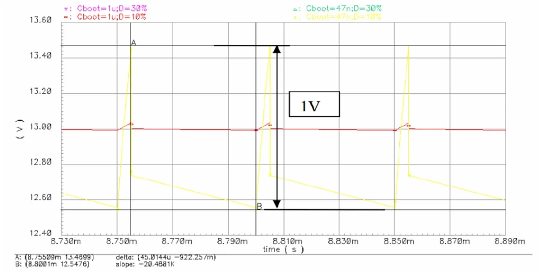 驅(qū)動(dòng)電路設(shè)計(jì)（六）——驅(qū)動(dòng)器的自舉電源動(dòng)態(tài)過程