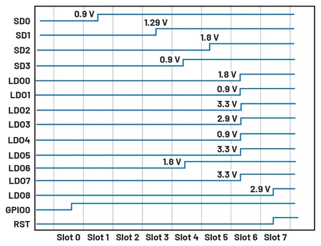 破局PMIC定制困境:無代碼方案加速產品落地 破局PMIC定制困境:無代碼方案加速產品落地