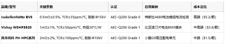 從ECU到BMS:厚膜電阻在汽車電子系統(tǒng)中的全應用場景 從ECU到BMS:厚膜電阻在汽車電子系統(tǒng)中的全應用場景