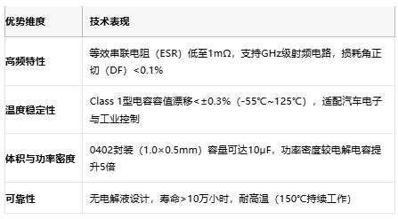 小體積大能量：陶瓷電容技術全解析：定義、原理與市場格局
