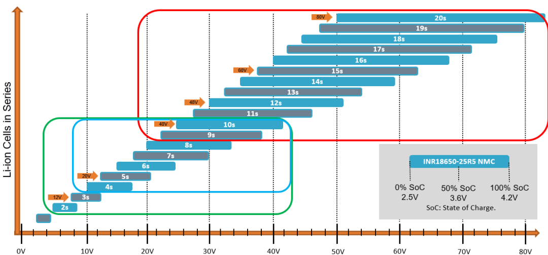 破解工業(yè)電池充電器難題：升壓or圖騰柱？SiC PFC拓撲選擇策略