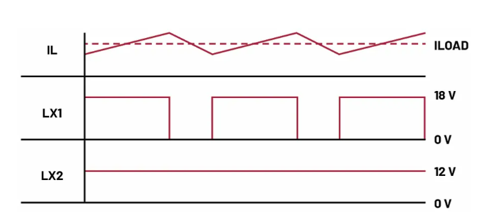如何利用交替式控制提升電源系統(tǒng)的響應(yīng)速度與穩(wěn)定性？
