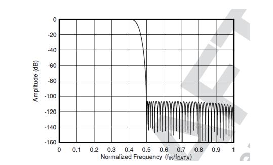 平衡精密數(shù)據(jù)采集系統(tǒng)的ADC尺寸、功耗、分辨率和帶寬