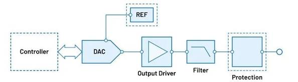 “大考”之下，汽車測試技術(shù)如何高質(zhì)量“交卷”？