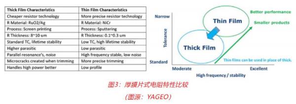車用TVS、電阻和溫度傳感器選型：三款位居C位的元件，推薦給你