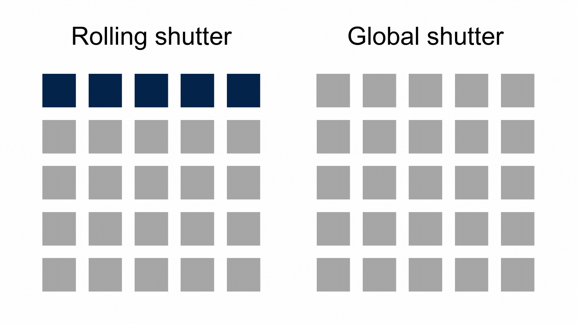 意法半導(dǎo)體超級(jí)傳感器助Sphere打造沉浸式體驗(yàn)，開(kāi)啟全新電影時(shí)代