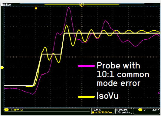 沒(méi)有優(yōu)質(zhì)探頭，示波器 ADC 分辨率再高也無(wú)意義