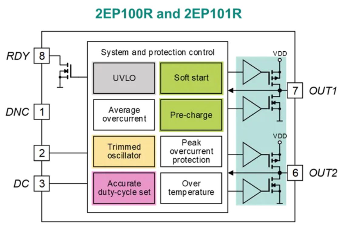 功率半導(dǎo)體驅(qū)動(dòng)電源設(shè)計(jì)(一)綜述 功率半導(dǎo)體驅(qū)動(dòng)電源設(shè)計(jì)(一)綜述