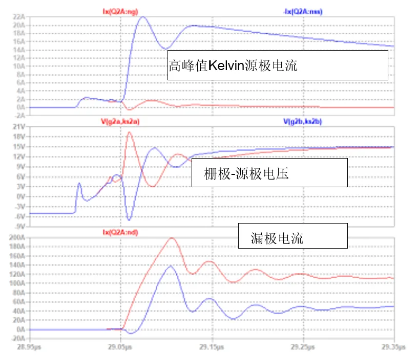 SiC JFET并聯(lián)的五大難題，破解方法終于來了！