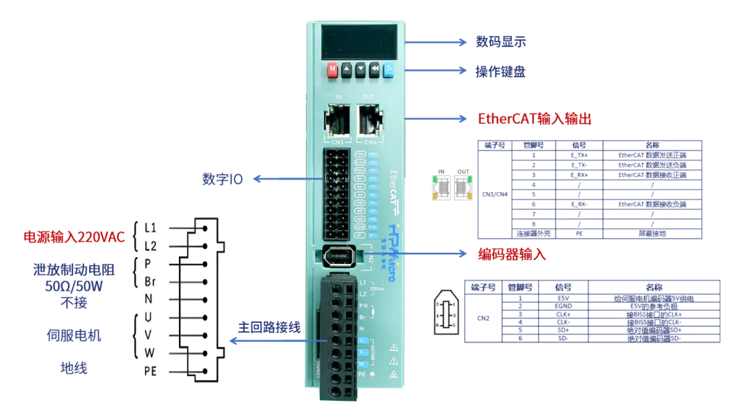 代碼開源！國產(chǎn)MCU平臺開發(fā)的EtherCAT工業(yè)PLC伺服驅(qū)動方案