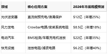 從光伏到充電樁，線繞電阻破解新能源設(shè)備浪涌防護(hù)難題
