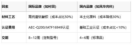 小體積大能量：陶瓷電容技術全解析：定義、原理與市場格局