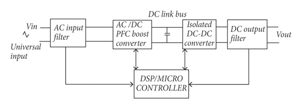 破解工業(yè)電池充電器難題：升壓or圖騰柱？SiC PFC拓撲選擇策略
