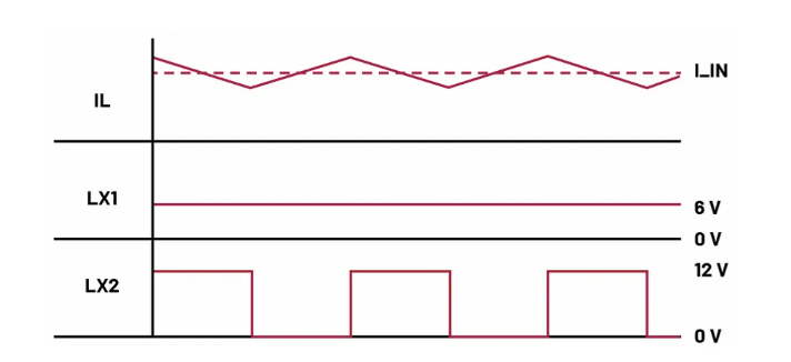 如何利用交替式控制提升電源系統(tǒng)的響應(yīng)速度與穩(wěn)定性？