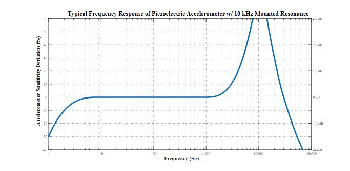 平衡精密數(shù)據(jù)采集系統(tǒng)的ADC尺寸、功耗、分辨率和帶寬
