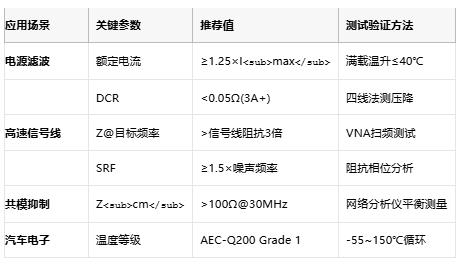 高頻噪聲克星:磁珠電感核心技術(shù)解析與全球產(chǎn)業(yè)格局 高頻噪聲克星:磁珠電感核心技術(shù)解析與全球產(chǎn)業(yè)格局