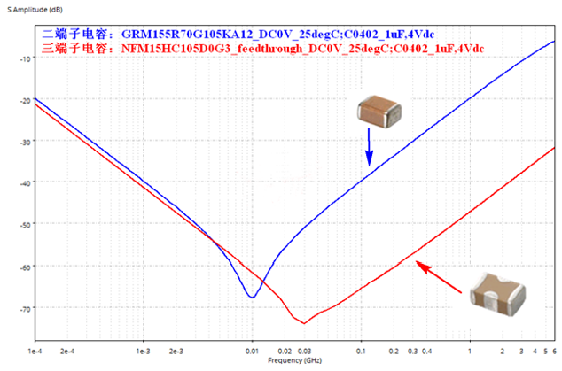 性能逆天的這種電容，你見(jiàn)過(guò)嗎？