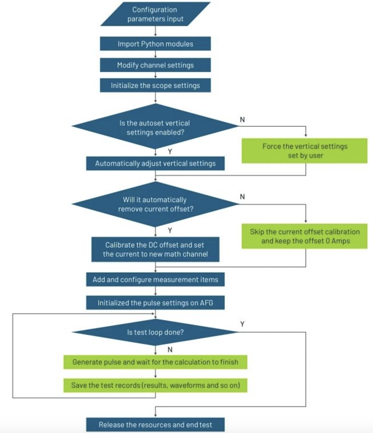 用Python自動(dòng)化雙脈沖測試 用Python自動(dòng)化雙脈沖測試