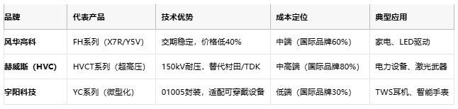 小體積大能量：陶瓷電容技術全解析：定義、原理與市場格局