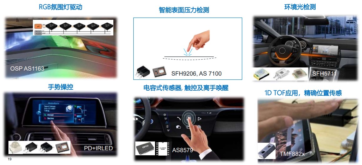 艾邁斯歐司朗OSP協(xié)議，用光解鎖座艙照明交互新維度