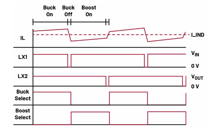 如何利用交替式控制提升電源系統(tǒng)的響應(yīng)速度與穩(wěn)定性？