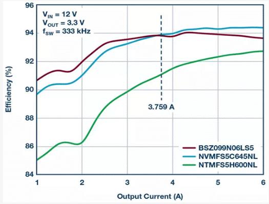 如何設(shè)計汽車信息娛樂系統(tǒng)電源方案一體化高壓控制器？