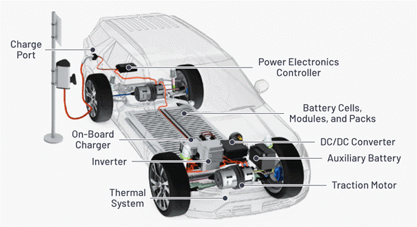 “大考”之下，汽車測試技術(shù)如何高質(zhì)量“交卷”？