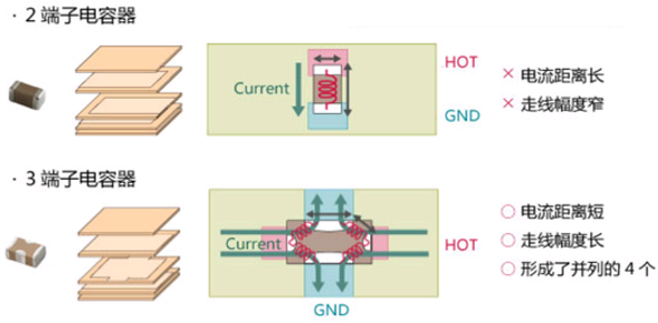 性能逆天的這種電容，你見(jiàn)過(guò)嗎？