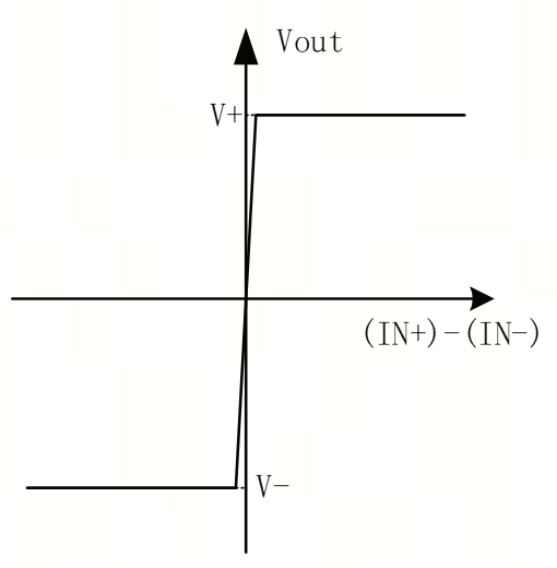 艾為電子：鼎鼎大名的運(yùn)算放大器，你知多少？