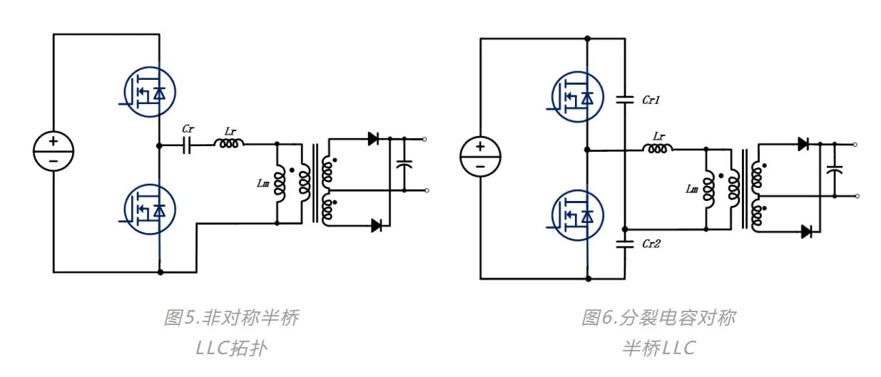工業(yè)應用中輔助電源技術綜述