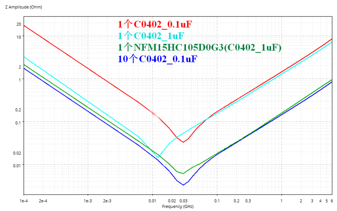 性能逆天的這種電容，你見(jiàn)過(guò)嗎？