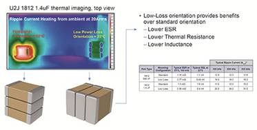 面向高功率密度應(yīng)用的I類陶瓷技術(shù) 面向高功率密度應(yīng)用的I類陶瓷技術(shù)