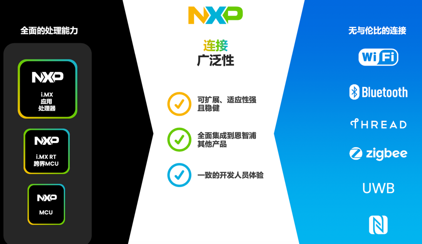 工業(yè)物聯(lián)網(wǎng)AI轉(zhuǎn)型革命下，恩智浦MCU/MPU如何幫助中國客戶更“AI”