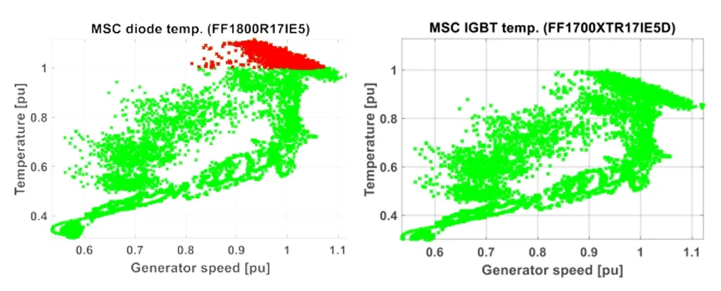 采用IGBT5.XT技術的PrimePACK?為風能變流器提供卓越的解決方案 采用IGBT5.XT技術的PrimePACK?為風能變流器提供卓越的解決方案