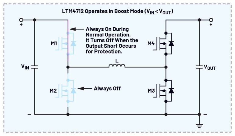 告別拓?fù)渫讌f(xié)！四開關(guān)μModule穩(wěn)壓器在車載電源的實(shí)戰(zhàn)演繹