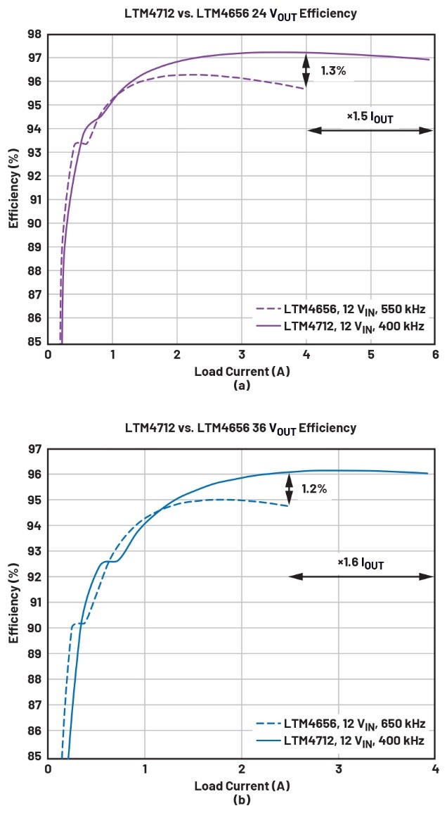 告別拓?fù)渫讌f(xié)！四開關(guān)μModule穩(wěn)壓器在車載電源的實(shí)戰(zhàn)演繹