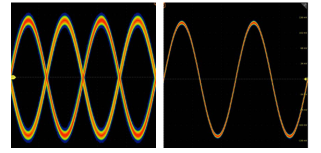示波器12bit“芯”趨勢，如何實(shí)現(xiàn)更高測量精度？