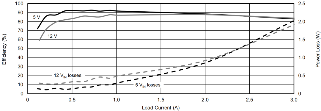 如何使用降壓轉(zhuǎn)換器創(chuàng)建負(fù)電壓輸出 如何使用降壓轉(zhuǎn)換器創(chuàng)建負(fù)電壓輸出