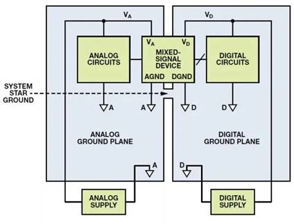 混合信號接地的困惑根源 混合信號接地的困惑根源