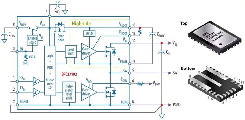 如何集成 GaN 功率級以實現(xiàn)高效的電池供電 BLDC 電機推進系統(tǒng) 如何集成 GaN 功率級以實現(xiàn)高效的電池供電 BLDC 電機推進系統(tǒng)