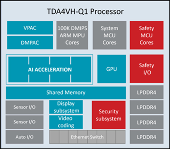 如何在 3DICC 中基于虛擬原型實現(xiàn)多芯片架構探索