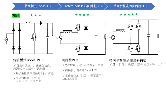 1600W雙路交錯(cuò)新紀(jì)元:無橋圖騰柱TCM_PFC數(shù)字電源方案解析 1600W雙路交錯(cuò)新紀(jì)元:無橋圖騰柱TCM_PFC數(shù)字電源方案解析
