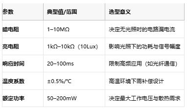 光敏電阻從原理到國(guó)產(chǎn)替代的全面透視與選型指南 光敏電阻從原理到國(guó)產(chǎn)替代的全面透視與選型指南