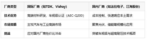 薄膜電容在新能源領(lǐng)域的未來發(fā)展趨勢：技術(shù)革新與市場機遇
