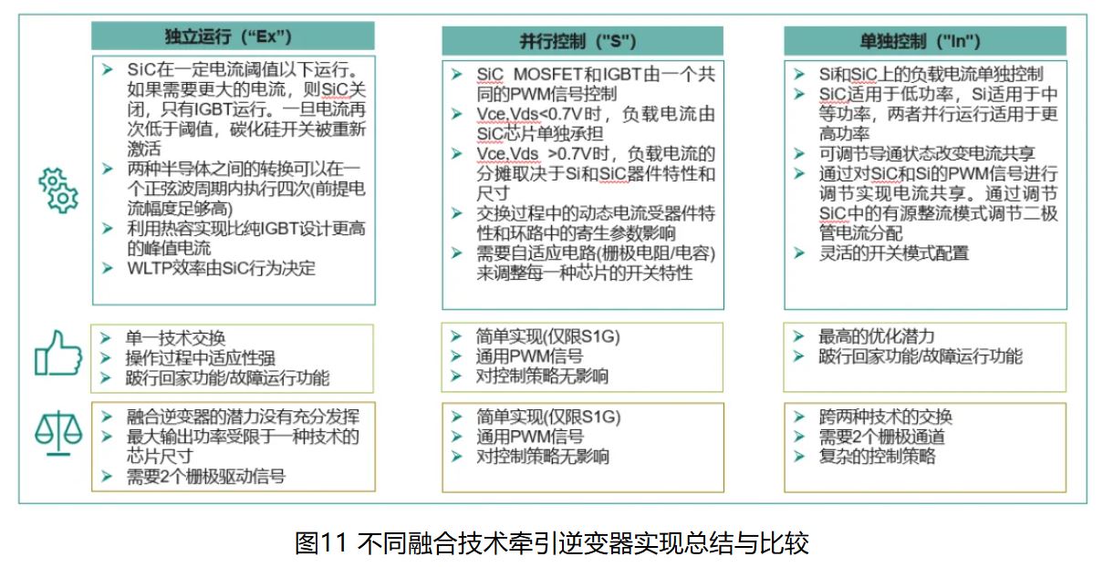 IGBT 還是 SiC ? 英飛凌新型混合功率器件助力新能源汽車實(shí)現(xiàn)高性價(jià)比電驅(qū) IGBT 還是 SiC ? 英飛凌新型混合功率器件助力新能源汽車實(shí)現(xiàn)高性價(jià)比電驅(qū)