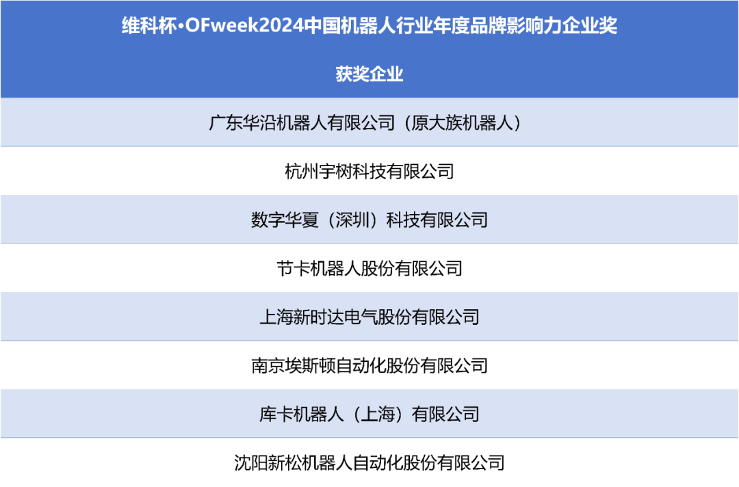 榮耀時(shí)刻！維科杯·OFweek 2024中國機(jī)器人行業(yè)年度評選獲獎(jiǎng)榜單盛大揭曉