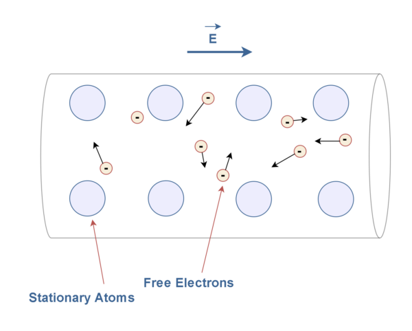 電阻，電動(dòng)力和功率耗散