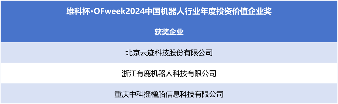 榮耀時(shí)刻！維科杯·OFweek 2024中國機(jī)器人行業(yè)年度評選獲獎(jiǎng)榜單盛大揭曉