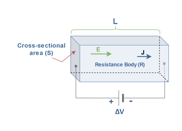 電阻，電動(dòng)力和功率耗散